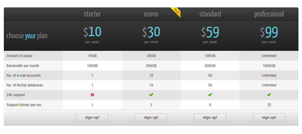 CSS3 Responsive Price Comparing Tables